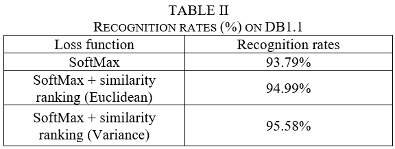 RECOGNITION RATES result