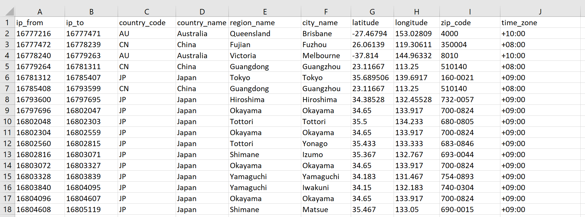 Lite IP2Location database csv